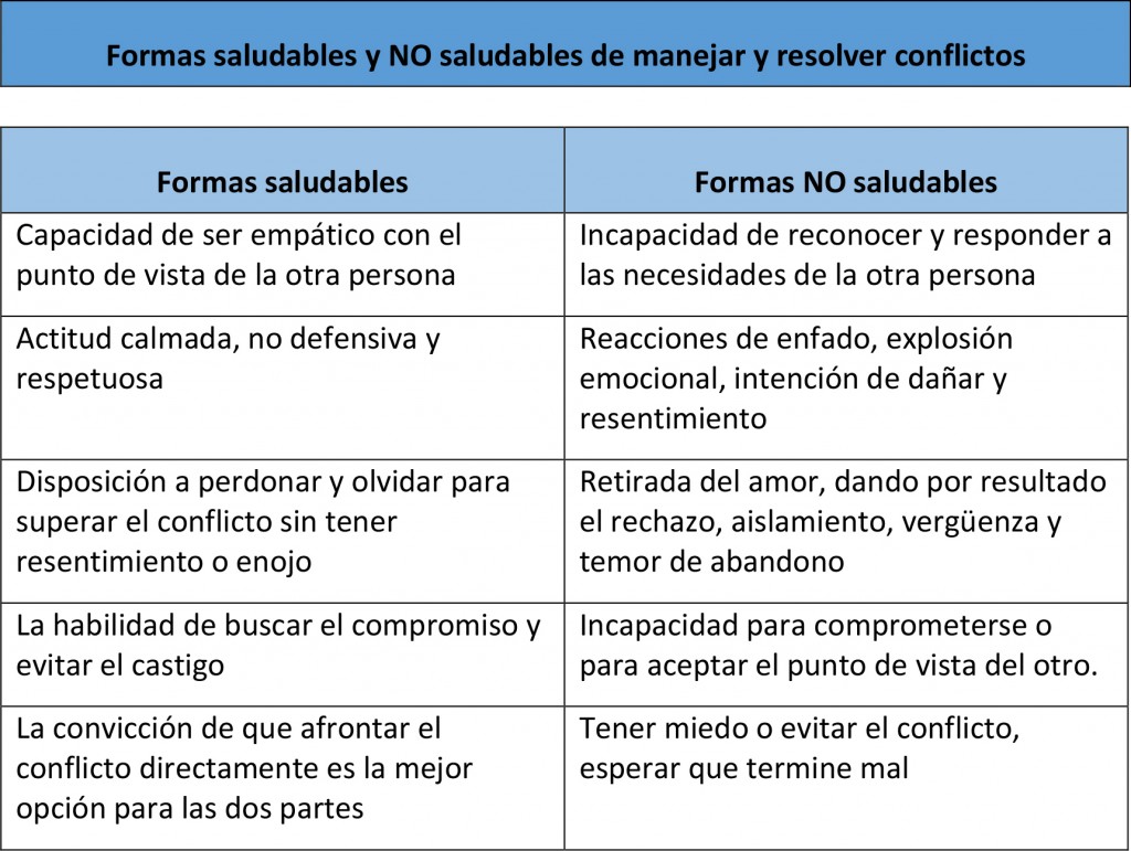 tabla conflicto1